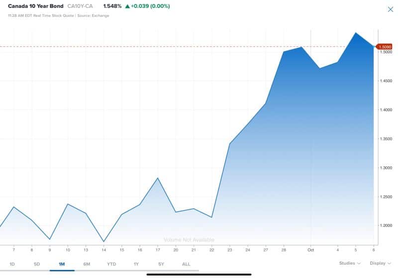 The Harbinger of Rising Rates?